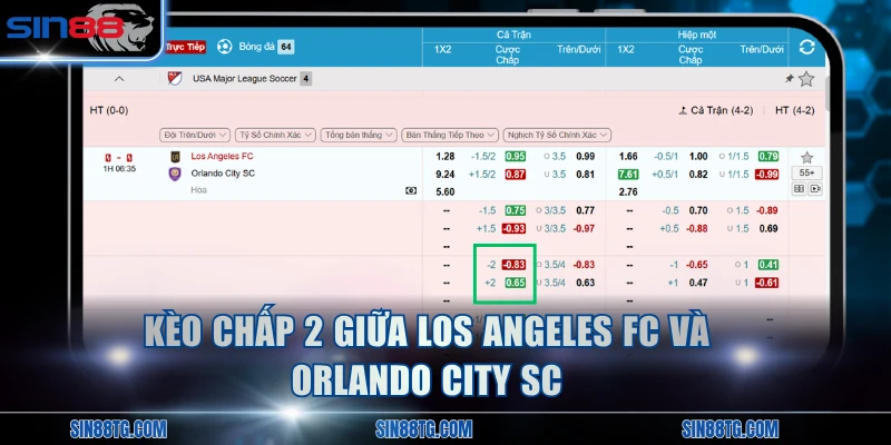 Kèo chấp 2 giữa Los Angeles FC và Orlando City SC